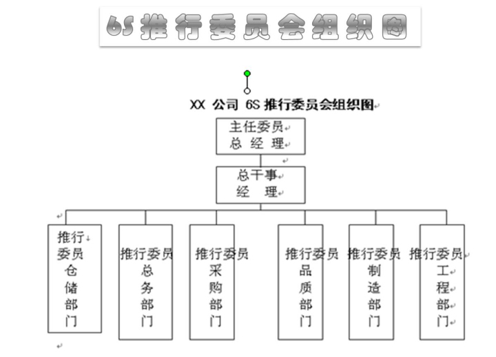 6S活動(dòng)推行順序