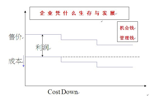 銷售價(jià)格