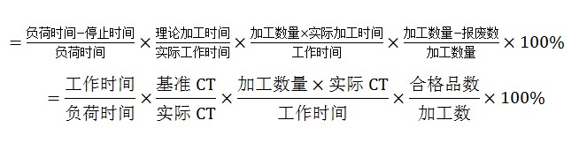 設備綜合生產(chǎn)效率