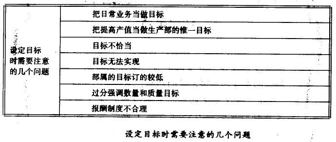 設(shè)定目標(biāo)時需要注意的幾個問題