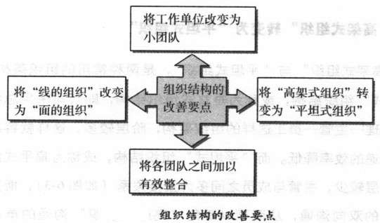 組織結(jié)構(gòu)的改善要點(diǎn)