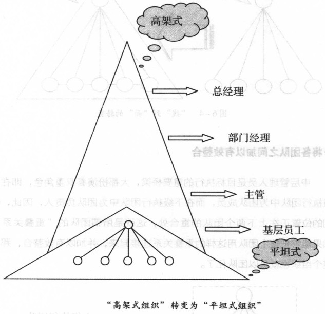 “高架式組織”轉(zhuǎn)變?yōu)椤捌教故浇M織”