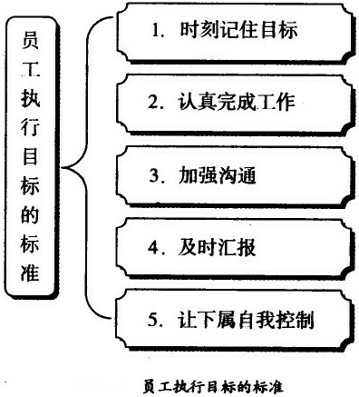 員工執(zhí)行目標的標準