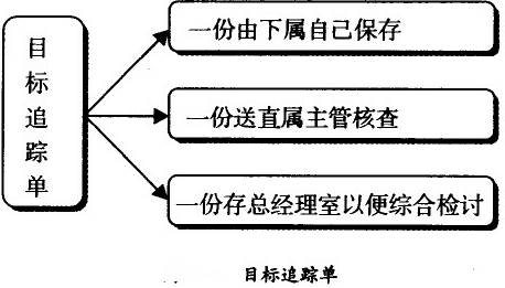 目標追蹤單