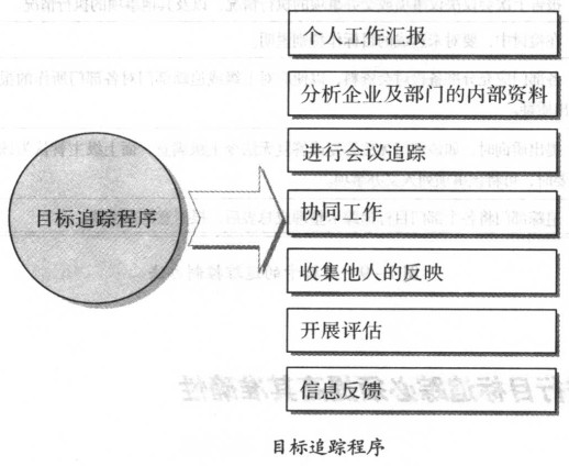 目標(biāo)追蹤程序