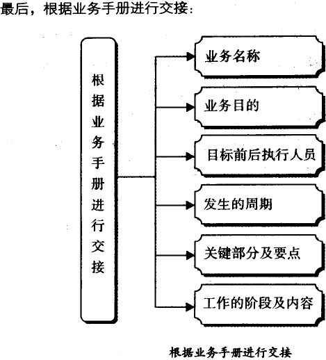 根據(jù)業(yè)務手冊進行交接