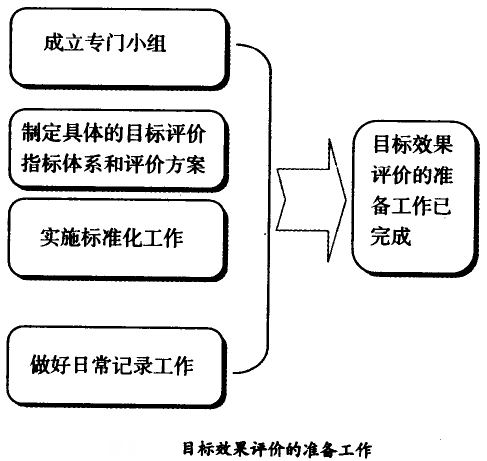 目標(biāo)效果評價的準備工作