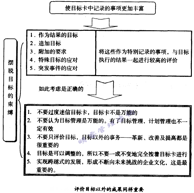 評價(jià)目標(biāo)以外的成果同樣重要