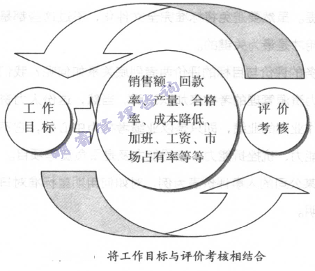 將工作目標與評價考核相結(jié)合