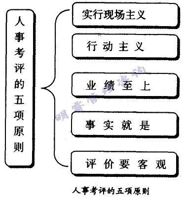 人事考評(píng)的五項(xiàng)原則